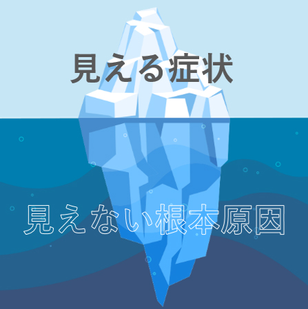 見える症状